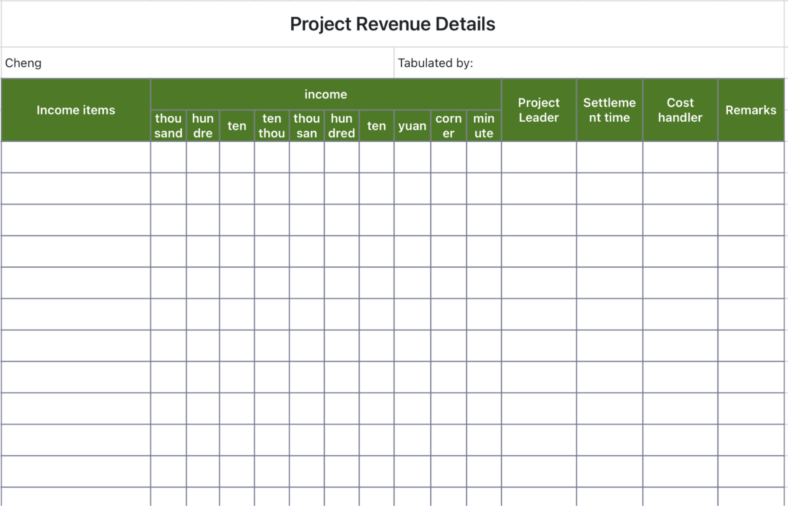 Project revenue breakdown